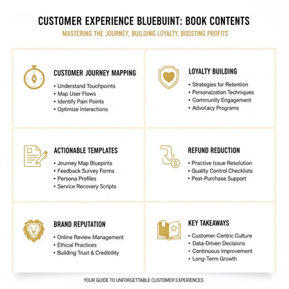 Your Guide to Creating the Perfect Customer Experience: Turn Every Interaction Into Loyalty & Profit